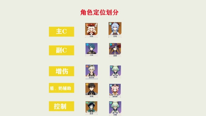 原神5.3UP角色养成就对攻略