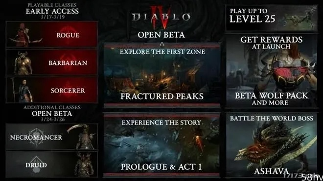 《暗黑4》最低配置一览！轻松畅玩攻略