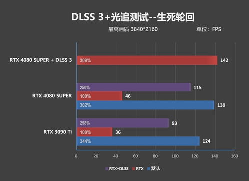 《霍格沃茨》低配优化帧率秘籍 《霍格沃茨》低配优化帧率秘籍