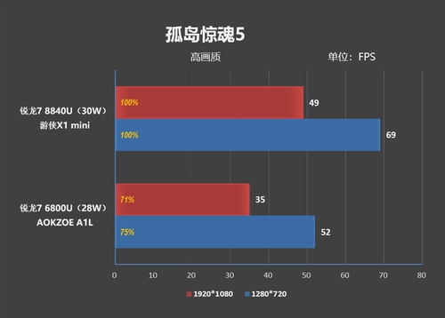 《霍格沃茨》低配优化帧率秘籍 《霍格沃茨》低配优化帧率秘籍