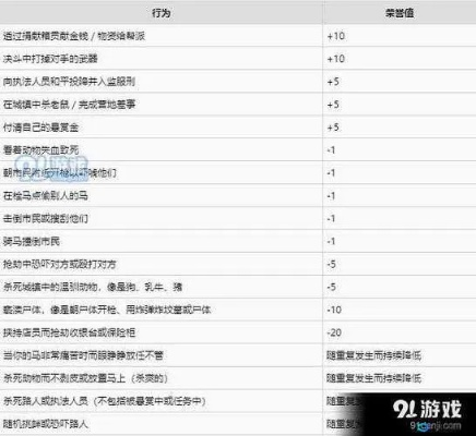《荒野大镖客2》荣誉值提升攻略，快速升级技巧揭秘