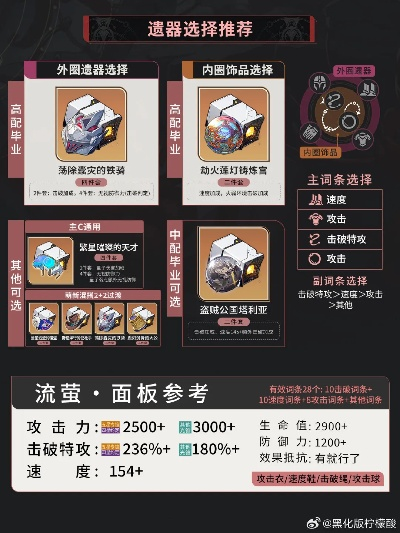 崩坏星穹铁道：周日培养攻略，技能装备前瞻！