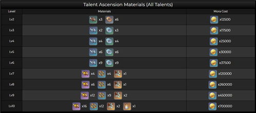 原神厄水之祸角色解析，突破材料速查