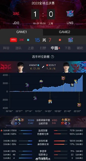 S13慢炖格斗玩法攻略:轻松上分技巧 S13慢炖格斗玩法攻略:轻松上分技巧