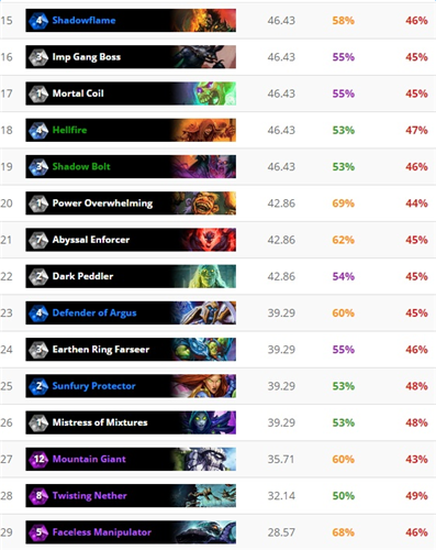 《炉石传说》31.0.3胜率卡组！上分必备攻略