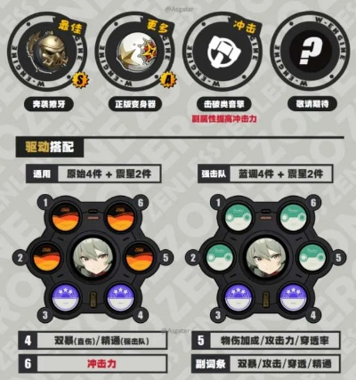 绝区零凯撒攻略：快速培养技巧揭秘