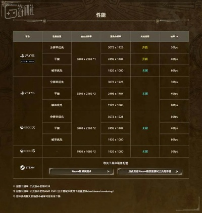 《怪物猎人荒野》豪华版奖励盘点：升级必备！