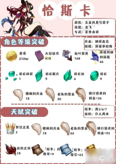 原神恰斯卡武器圣遗物推荐，快速提升输出