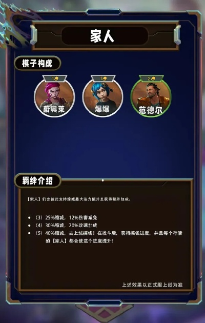 S13家人阵容玩法揭秘：如何玩转监察家人流