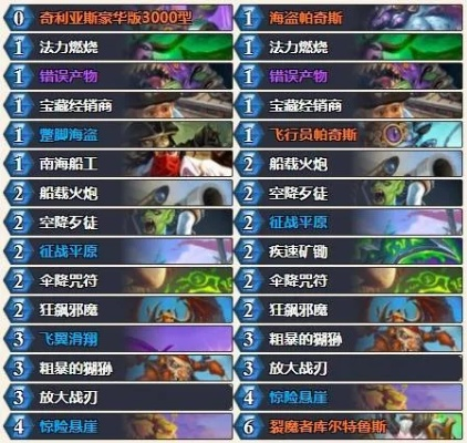 炉石传说发现大哥猎卡组代码分享