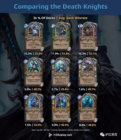 炉石传说疫病DK卡组实战解析，卡组搭配技巧揭秘