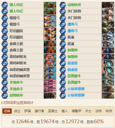 炉石传说铺场猎攻略：快速上分必备卡组