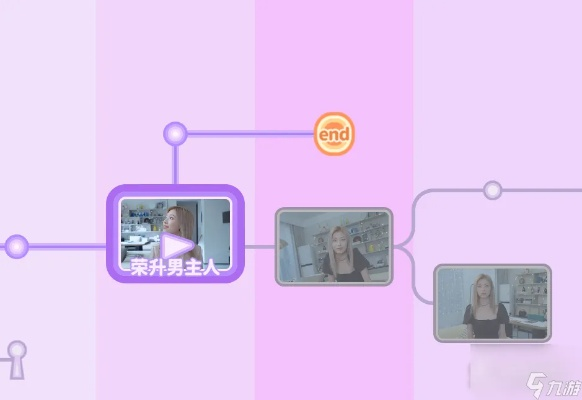 《完蛋我被美女包围了前传》结局攻略速解