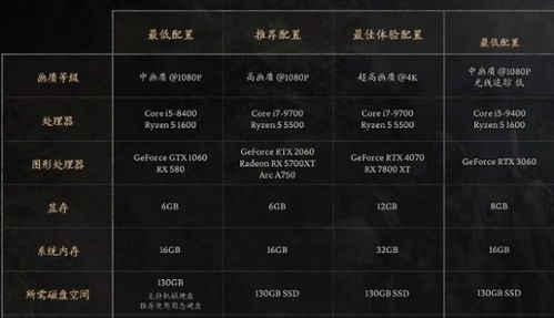 黑神话悟空Build推荐，高效加点套路揭秘