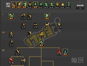 黑神话悟空跑图配装加点攻略