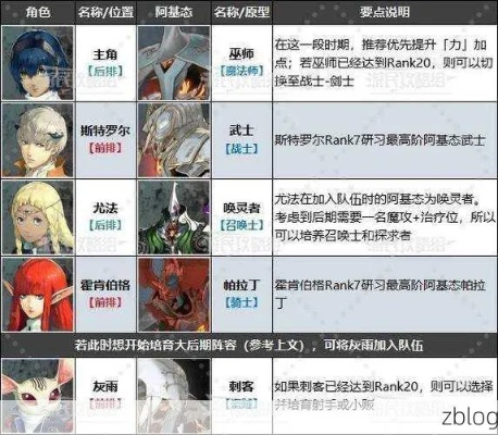 暗喻幻想毕业武器属性一览，如何获取？