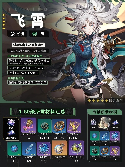 崩坏星穹铁道飞霄2.5版:如何搭配装备与队伍? 崩坏星穹铁道飞霄2.5版:如何搭配装备与队伍?