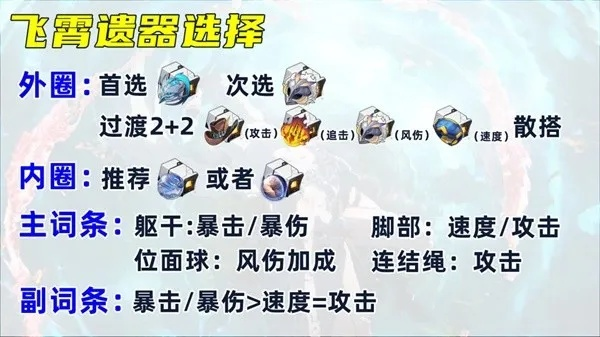 崩坏星穹铁道飞霄攻略：光锥遗器+配队技巧