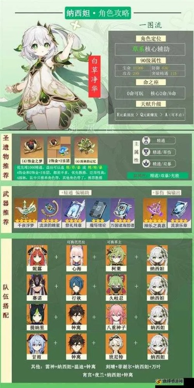 原神4.8全草角色养成攻略,快速提升! 原神4.8全草角色养成攻略,快速提升!