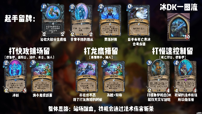 炉石冰DK乱斗攻略：高效构筑技巧揭秘