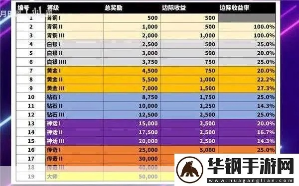 《荒野》测试配置奖励揭秘