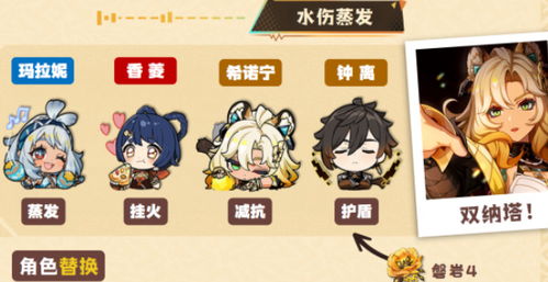 原神希诺宁双流派养成攻略，快速提升效率