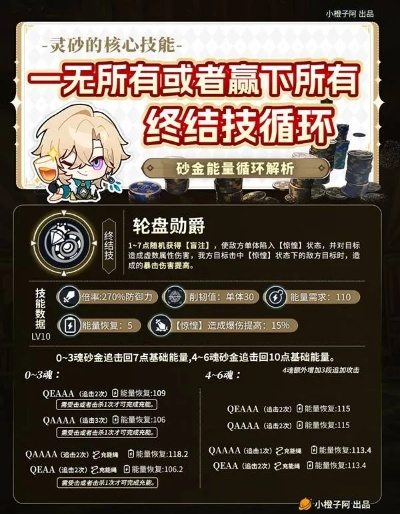 崩坏星穹铁道2.1下半砂金攻略：高效培养与队伍搭配