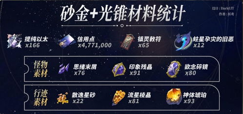 崩坏星穹铁道：砂金培养攻略，快速提升效率