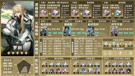 崩坏星穹铁道黄泉队搭配攻略，告别低胜率！