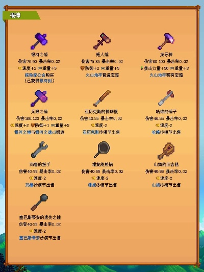 《星露谷物语》1.6版新道具速获攻略