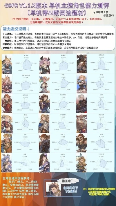 碧蓝幻想Relink怪物弱点速查攻略