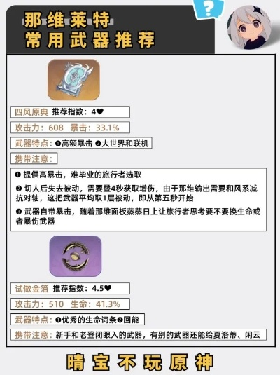 原神那维莱特武器选什么？最佳搭配攻略