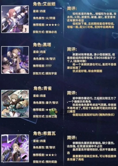崩坏星穹铁道2.0全角色培养攻略,快速提升效率 崩坏星穹铁道2.0全角色培养攻略,快速提升效率