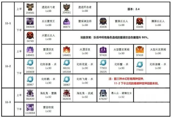 原神4.4攻略：地方传奇魔物打法揭秘