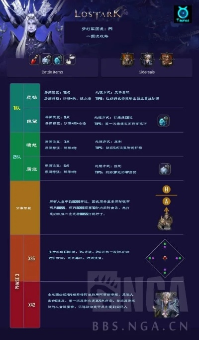 梦幻军团长P1-P4机制揭秘，破解《命运方舟》痛点