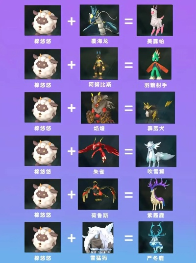 幻兽帕鲁APP下载，如何快速配种？