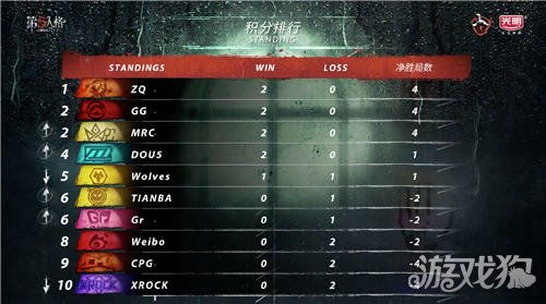 COA8ACT战队双阵营合作，如何赢？