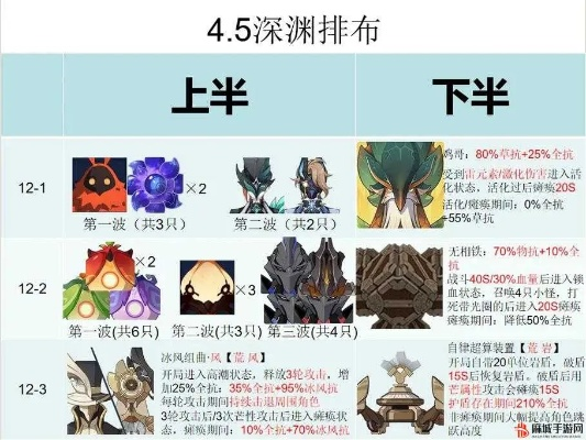 原神1月深渊阵容推荐，轻松通关攻略