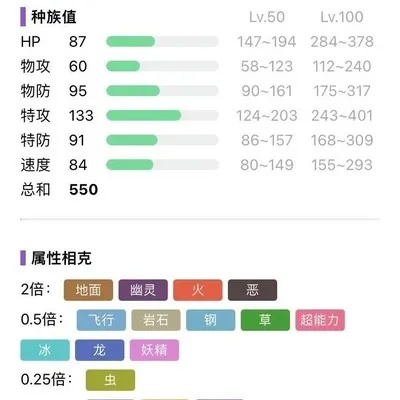 《宝可梦朱紫》F平衡队搭配攻略,快速提升战斗力 《宝可梦朱紫》F平衡队搭配攻略,快速提升战斗力