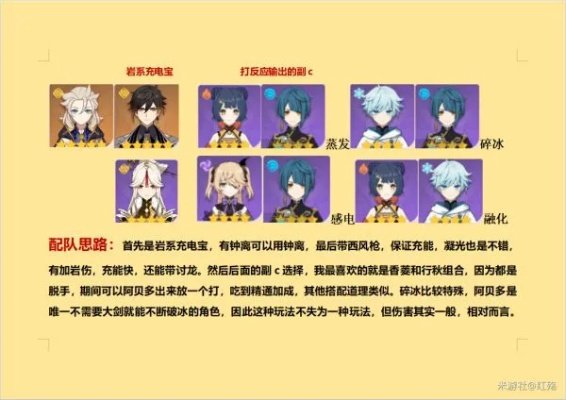 原神低成本队伍配C攻略，打造强力辅助阵容