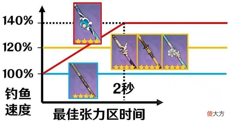 原神杖武器敌人盘点，快速识别攻略！