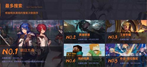 《命运方舟》S2季前赛将至，备战攻略揭秘！