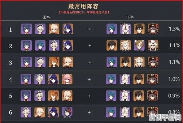 原神V4.1冰队T0搭配，打造顶级冰系阵容