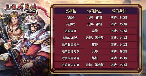 三国群英传OL司马盛宴梁山好汉双改版，如何玩转新版本？