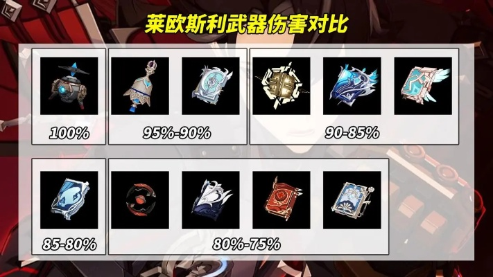 原神莱欧斯利专武突破材料揭秘