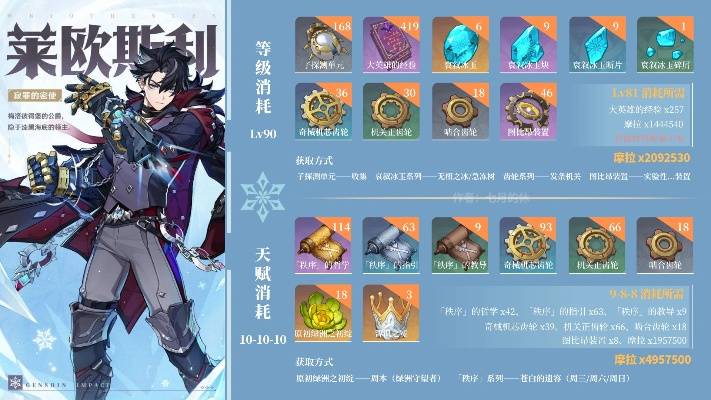 原神莱欧斯利专武突破材料揭秘