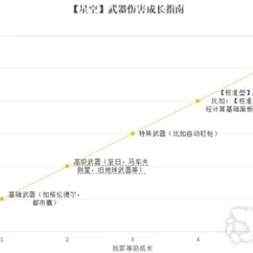 《星空》武器满改效果揭秘：如何提升战斗力？
