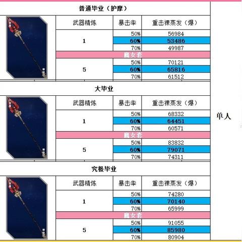 原神4.1中央实验室遗址解锁攻略