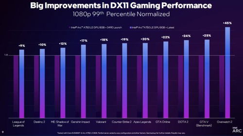 《星空》引擎推力揭秘：性能提升解决方案