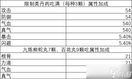 《逸剑》资源丹药武器速成攻略